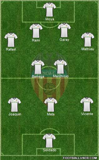 Valencia C.F., S.A.D. Formation 2011