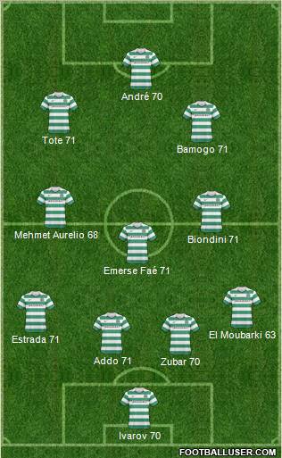 Celtic Formation 2011