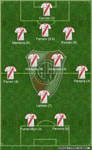 River Plate Formation 2011