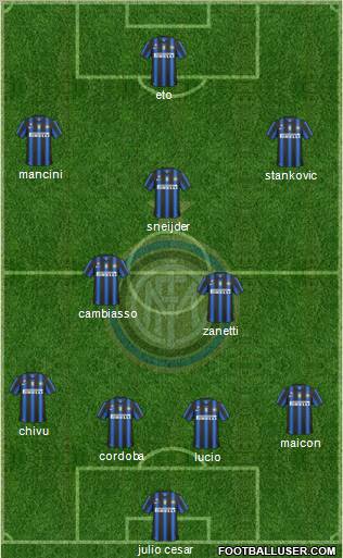 F.C. Internazionale Formation 2011