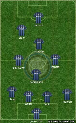 F.C. Internazionale Formation 2011