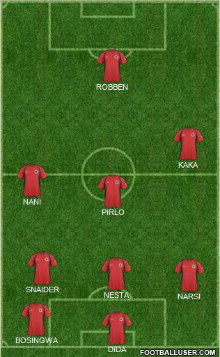 Albania Formation 2011