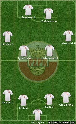 Poland Formation 2011