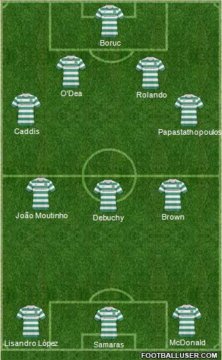 Celtic Formation 2011