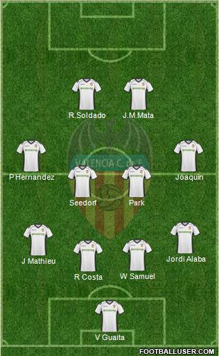 Valencia C.F., S.A.D. Formation 2011