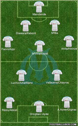 Olympique de Marseille Formation 2011