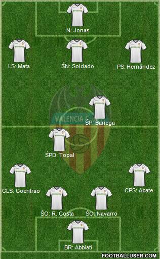 Valencia C.F., S.A.D. Formation 2011