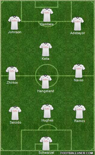 Fulham Formation 2011