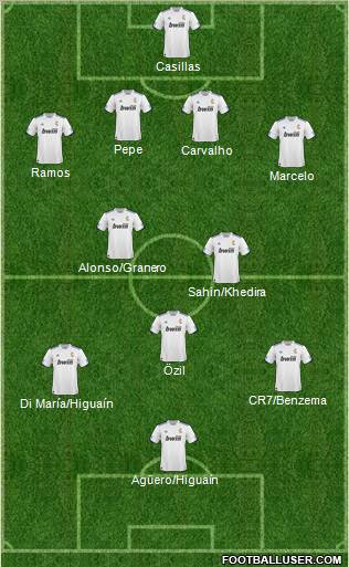 R. Madrid Castilla Formation 2011