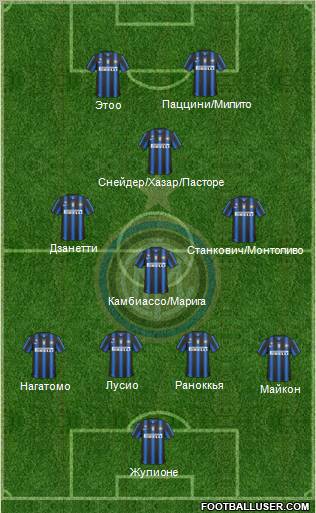 F.C. Internazionale Formation 2011