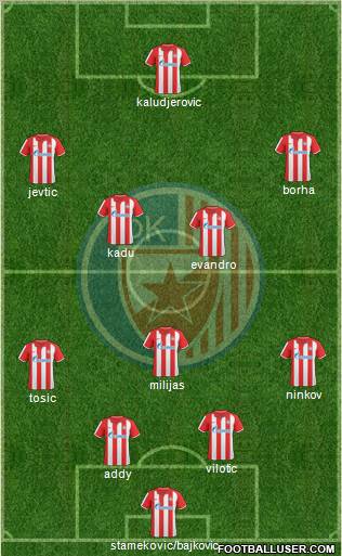 FC Red Star Belgrade Formation 2011