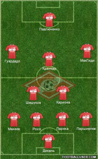 Spartak Moscow Formation 2011