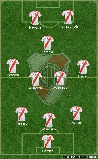 River Plate Formation 2011