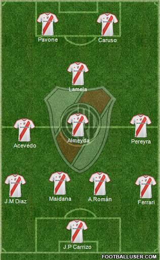 River Plate Formation 2011