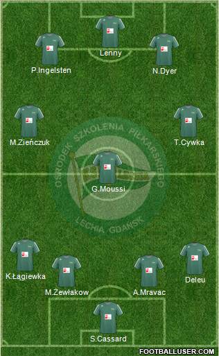 Lechia Gdansk Formation 2011