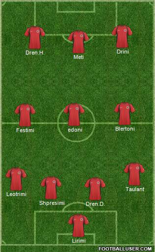 Albania Formation 2011