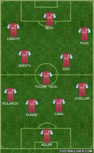 Aston Villa Formation 2011