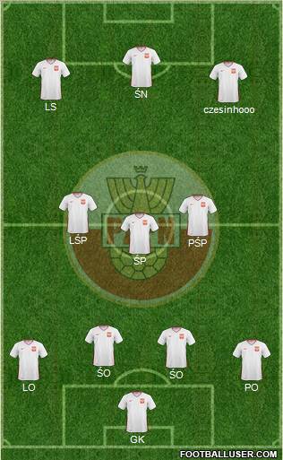 Poland Formation 2011