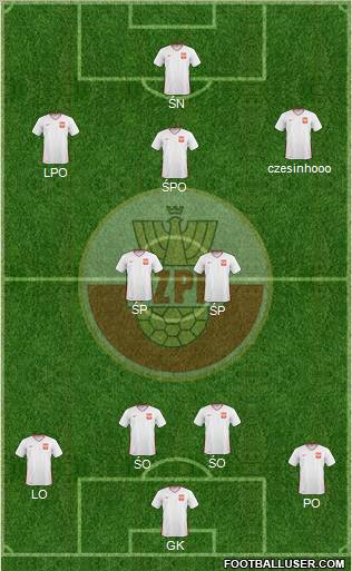 Poland Formation 2011