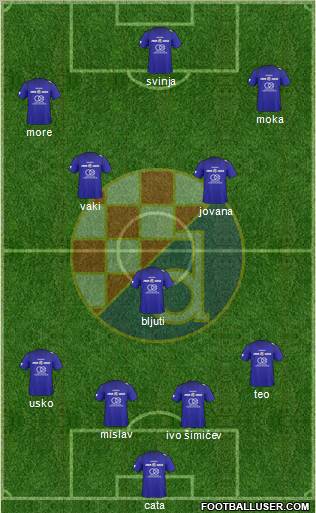 NK Dinamo Formation 2011