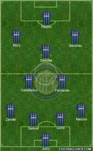 F.C. Internazionale Formation 2011