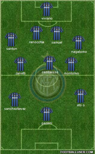 F.C. Internazionale Formation 2011