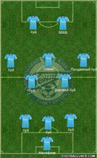 Zenit St. Petersburg Formation 2011