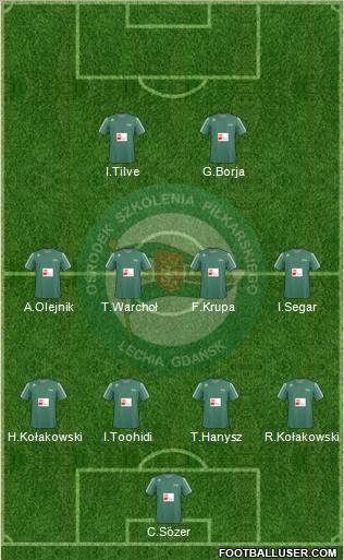 Lechia Gdansk Formation 2011