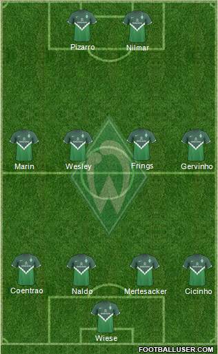 Werder Bremen Formation 2011