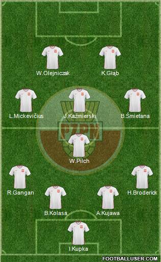 Poland Formation 2011