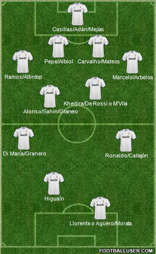 R. Madrid Castilla Formation 2011