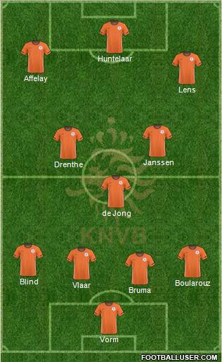 Holland Formation 2011