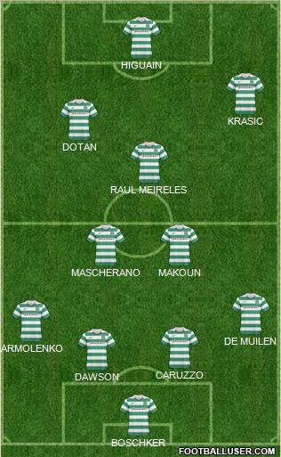 Celtic Formation 2011