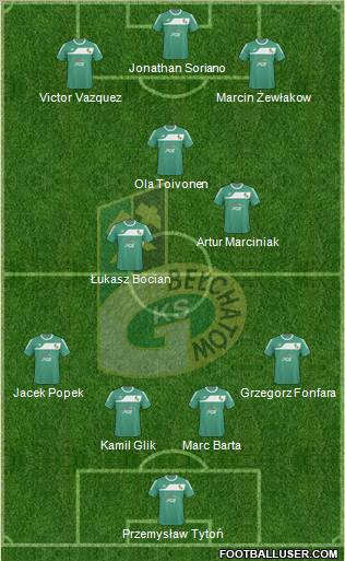 GKS Belchatow Formation 2011