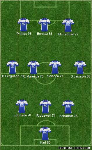 Birmingham City Formation 2011