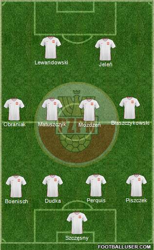 Poland Formation 2011