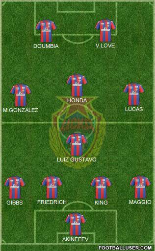 CSKA Moscow Formation 2011