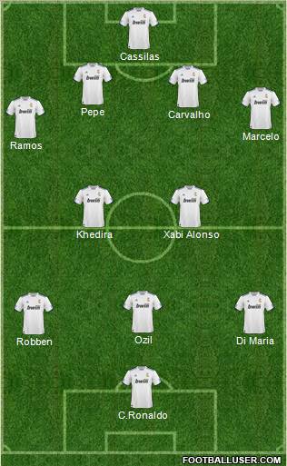 R. Madrid Castilla Formation 2011