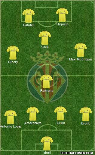 Villarreal C.F., S.A.D. Formation 2011