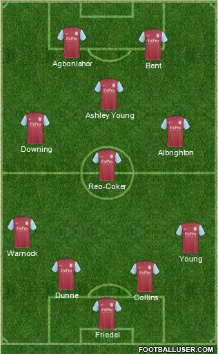 Aston Villa Formation 2011