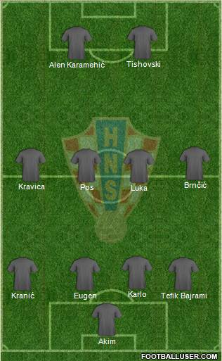 Croatia Formation 2011