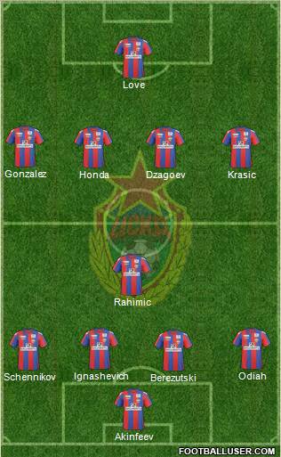 CSKA Moscow Formation 2011