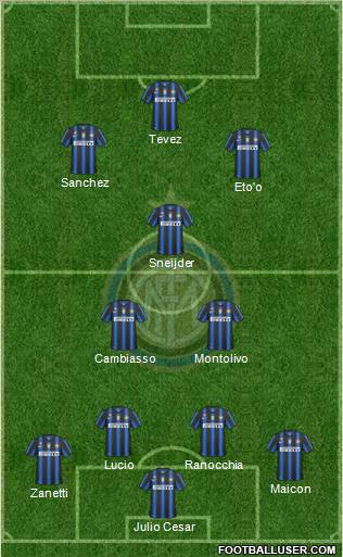 F.C. Internazionale Formation 2011