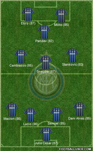 F.C. Internazionale Formation 2011