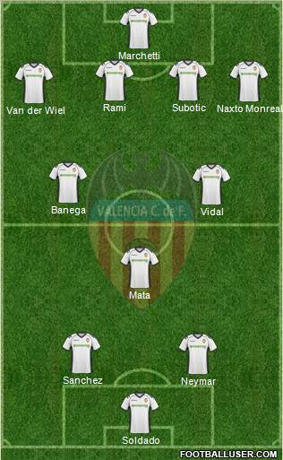 Valencia C.F., S.A.D. Formation 2011