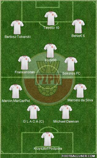 Poland Formation 2011