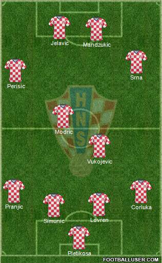 Croatia Formation 2011