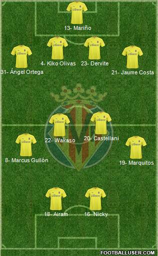 Villarreal C.F., S.A.D. Formation 2011