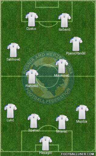 Bosnia and Herzegovina Formation 2011