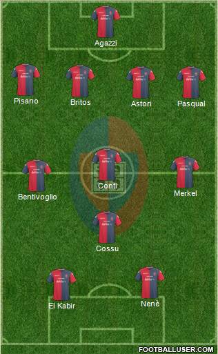 Cagliari Formation 2011